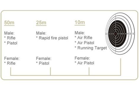 Olympic Shooting Events